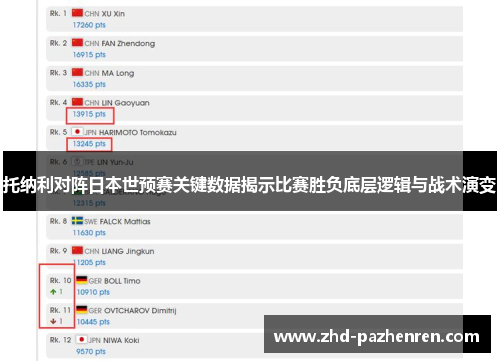 托纳利对阵日本世预赛关键数据揭示比赛胜负底层逻辑与战术演变